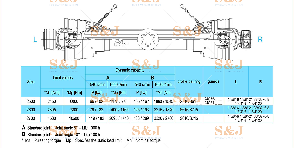 PTO-DriveShafts-Complete-4