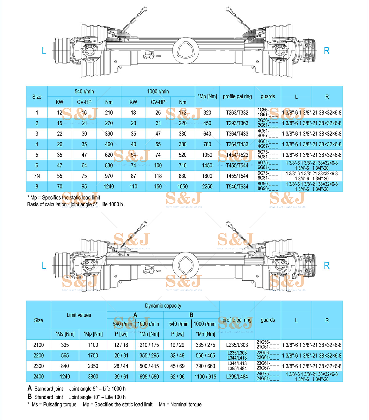 PTO-驱动轴 - 完成-3
