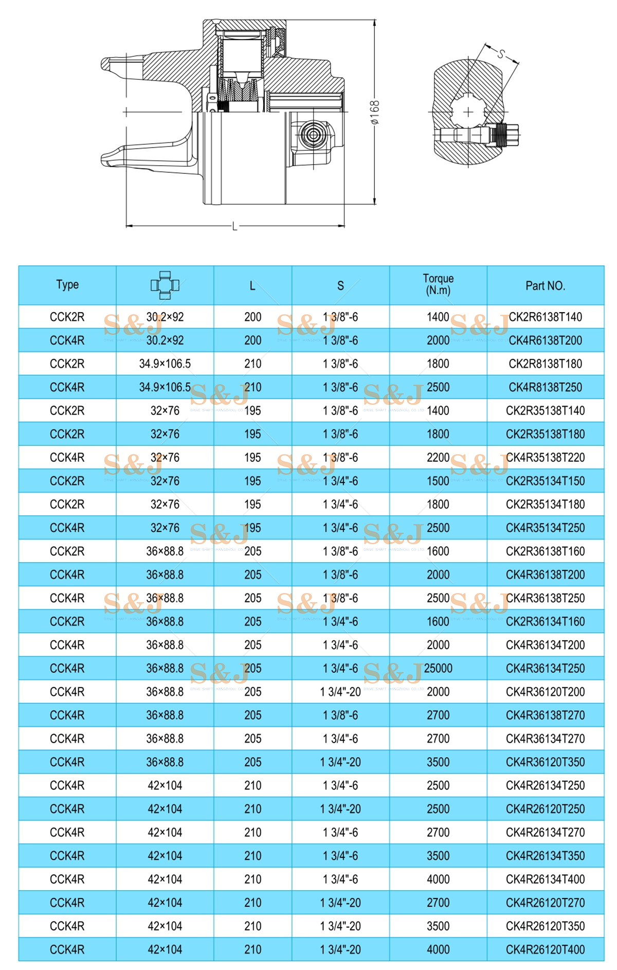 凸轮式离合器-1